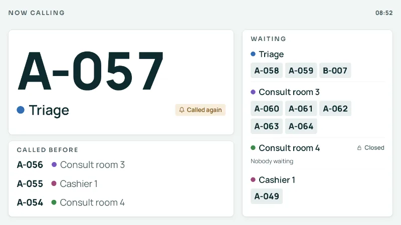 The waiting room display calling the next number, and where to go.